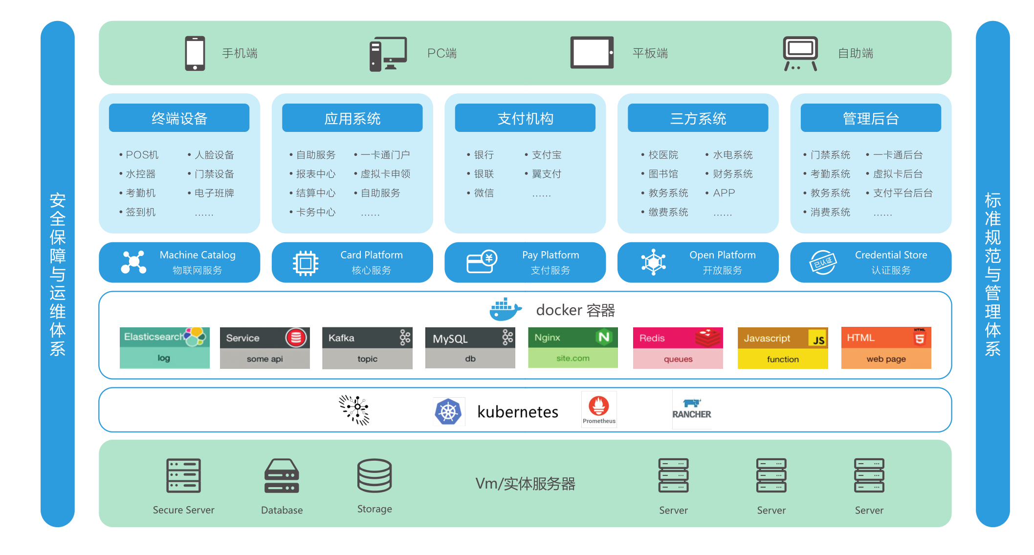 智慧校园整体解决方案(图1)