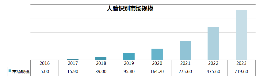 合伙人介绍(图1)