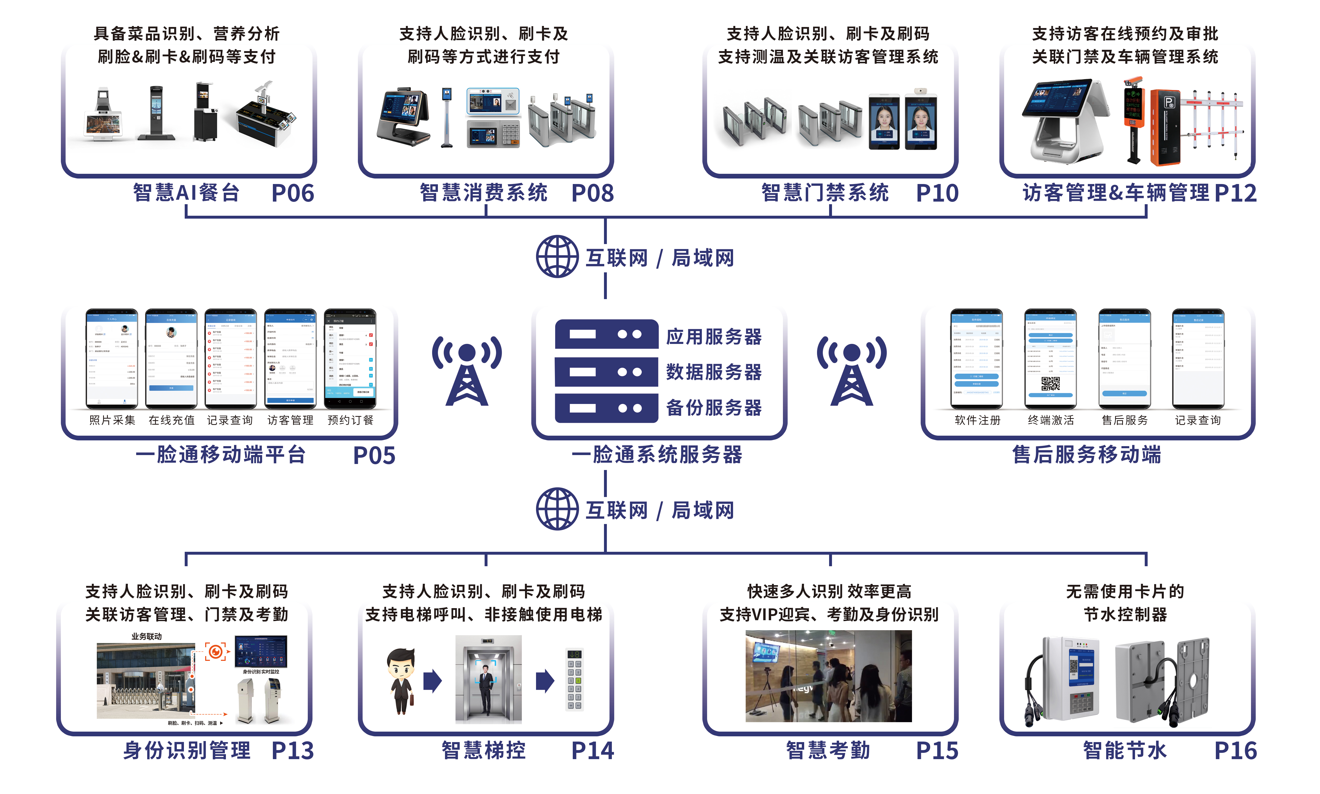 智慧政企云端一脸通平台(图1)