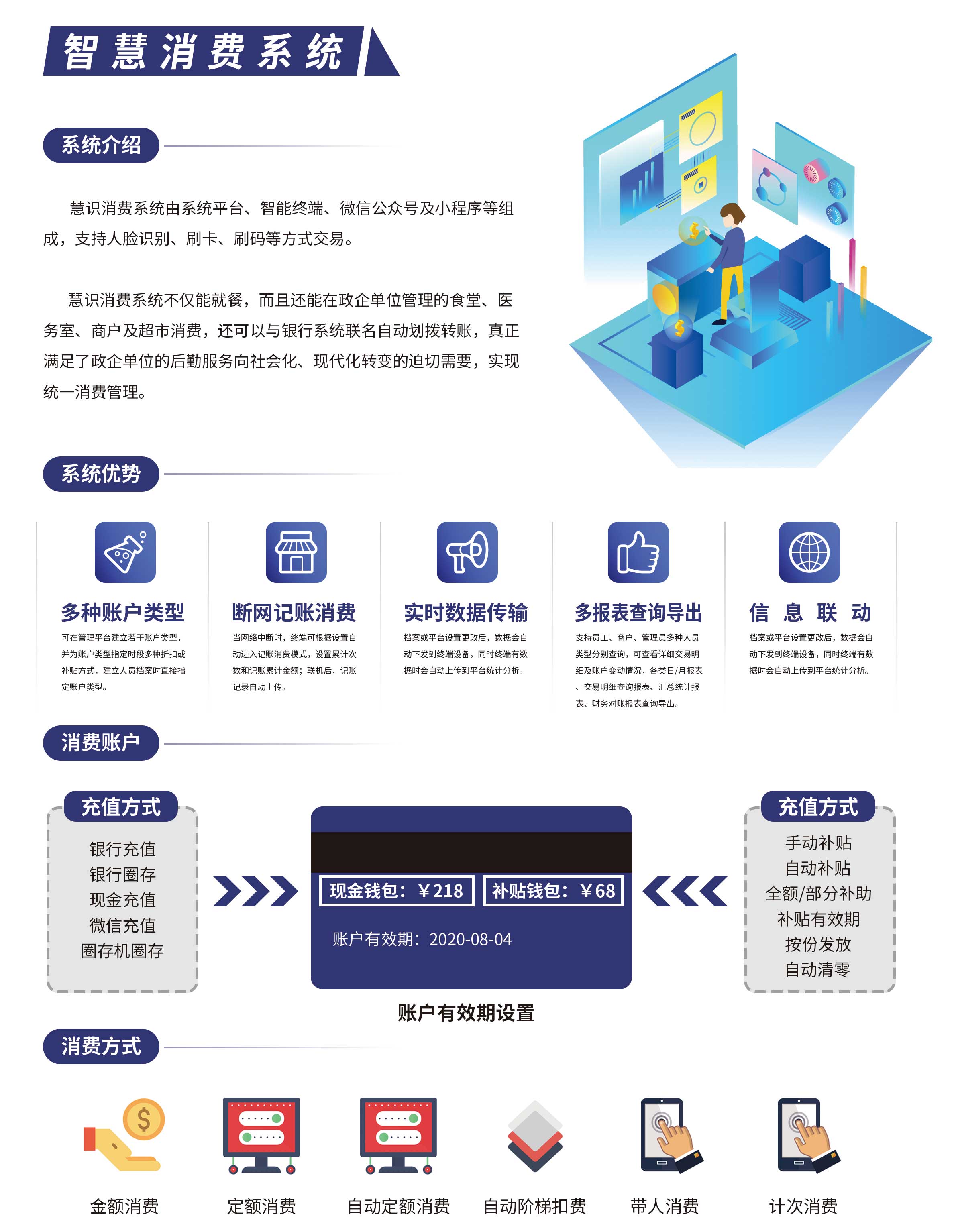 智慧消费系统解决方案(图1)