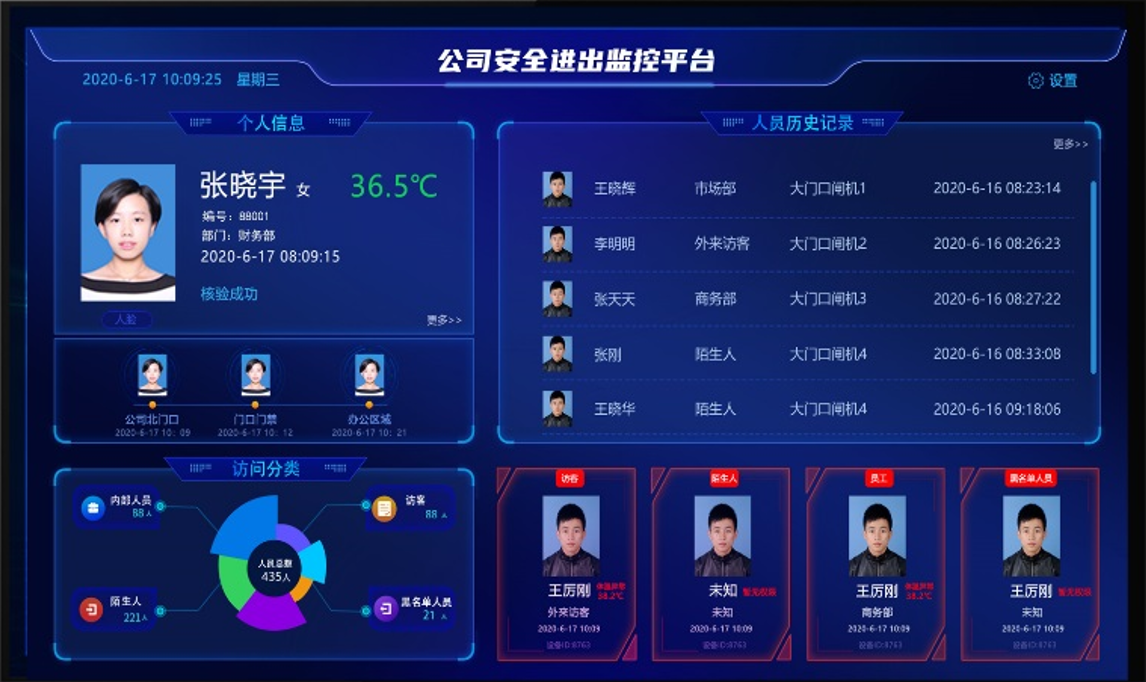 前端综合数据展示系统