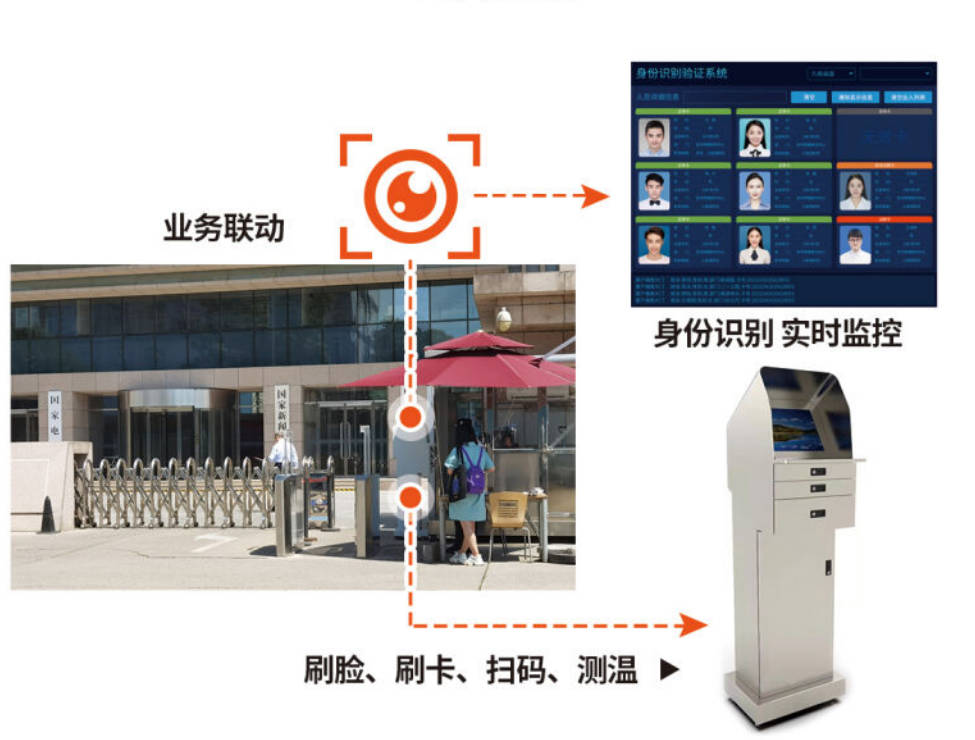 身份识别解决方案