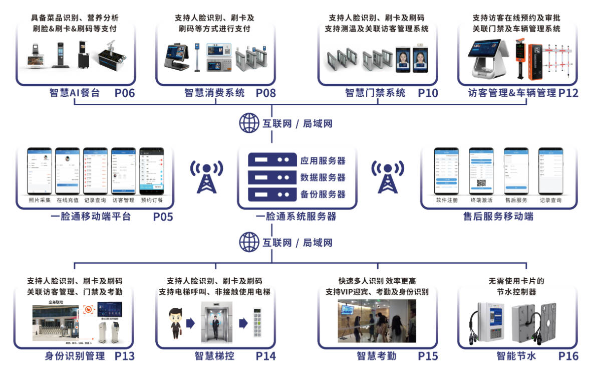 慧识政企整体解决方案