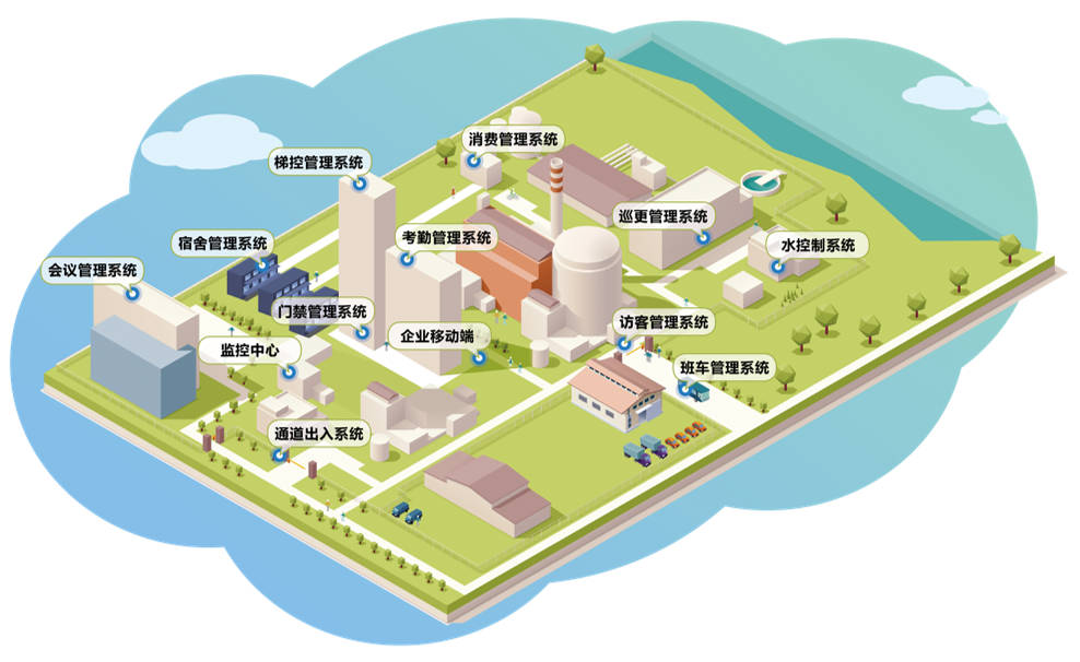 智慧园区整体解决方案