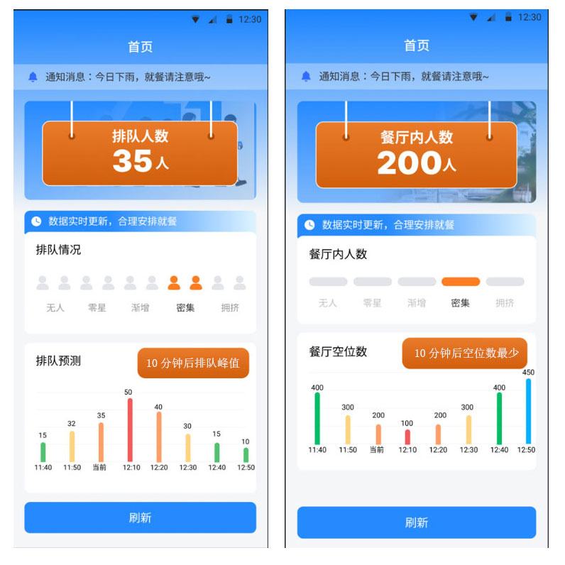 客流检测系统