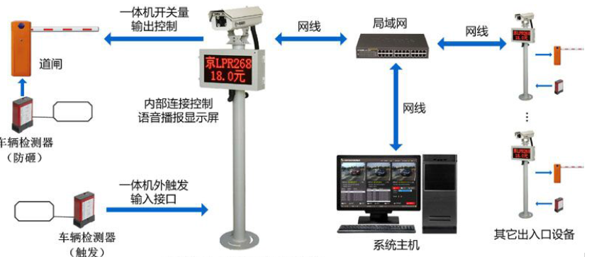 博达泰德车辆管理系统，帮助企事业高效能和低成本地实现智慧经营